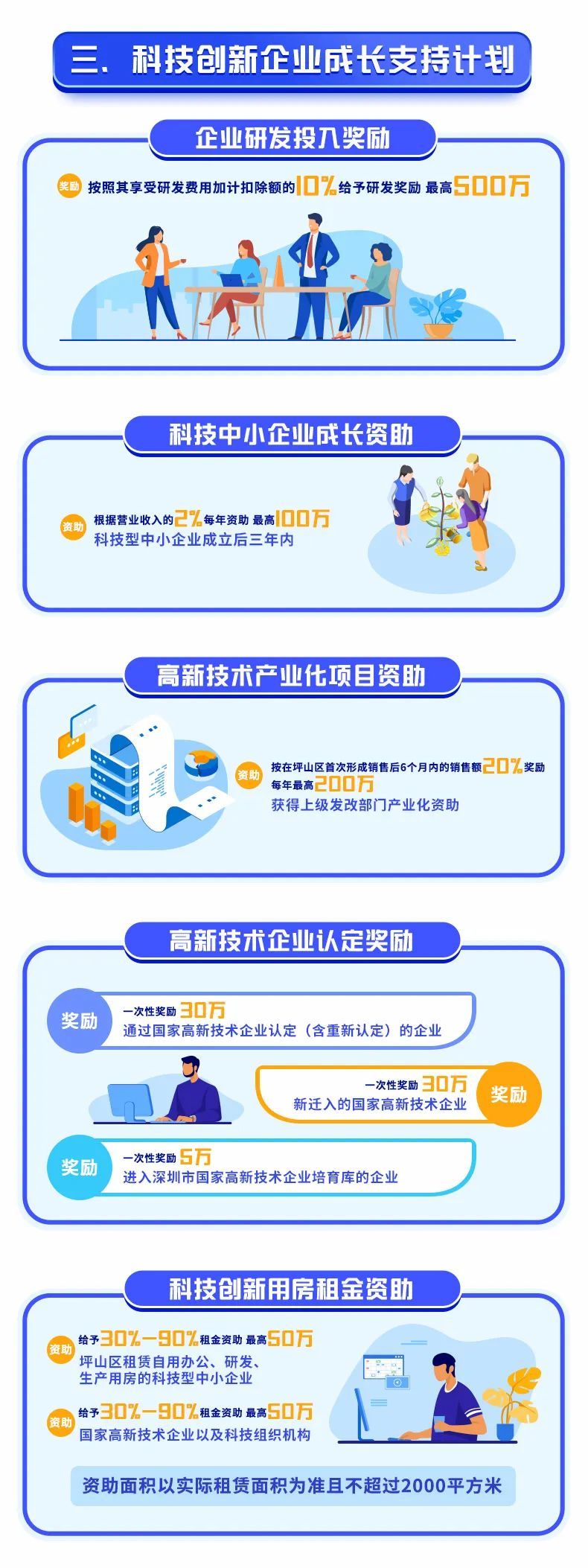 坪山区企业,最新科技创新政策发布,最高5000万元资助!