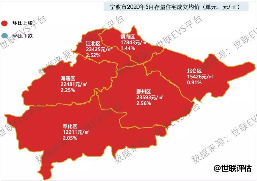 宁波房价微涨,温州成交火热,楼市需求持续释放