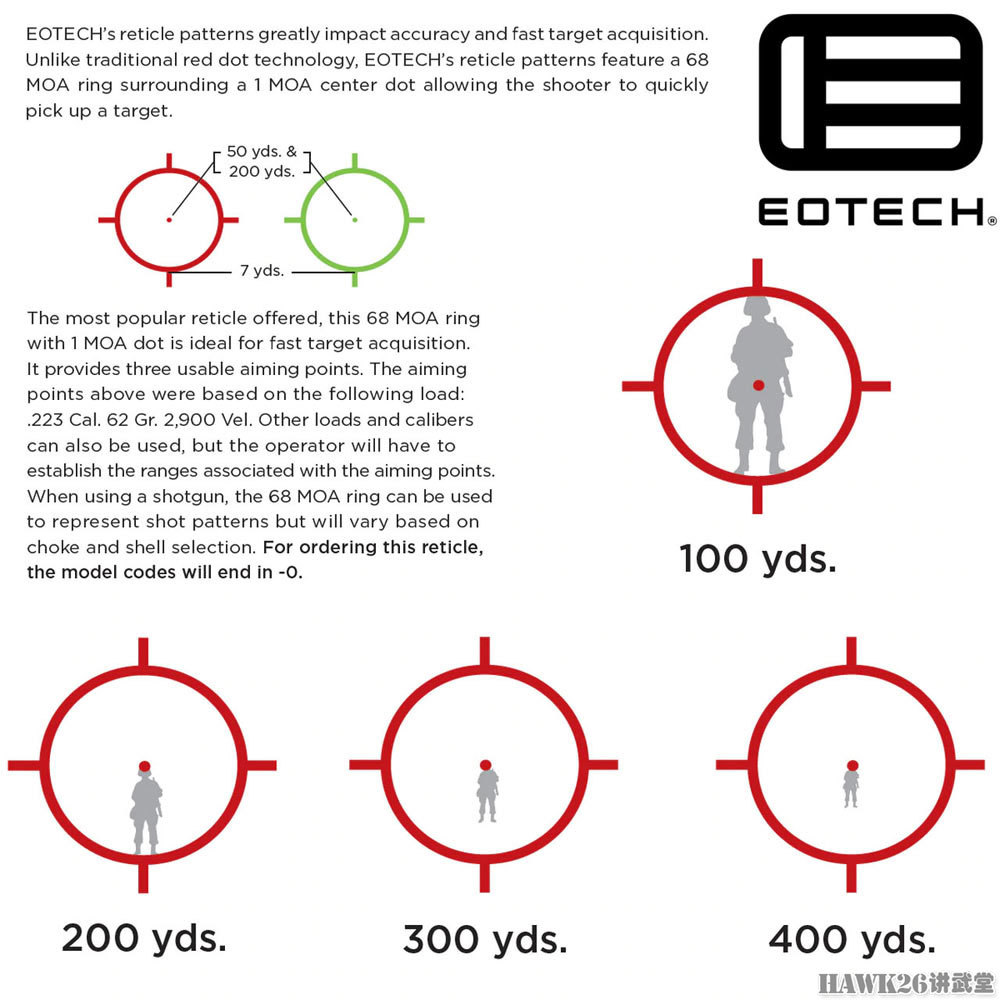 评测:eotech公司全息瞄准镜 美国特种作战司令部首选