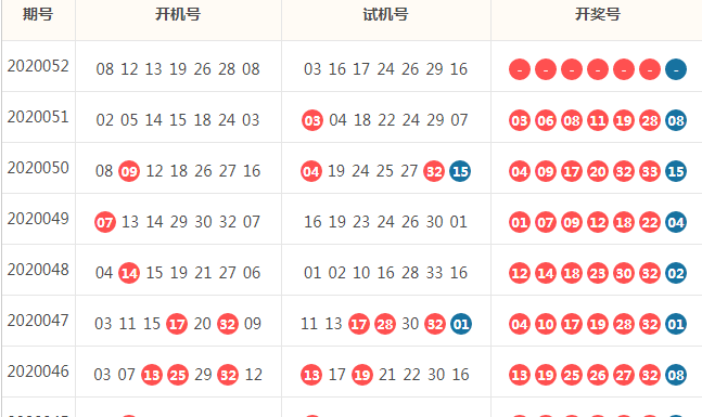 今晚双色球052期开奖,个人看好斜连码热开,红球重点防