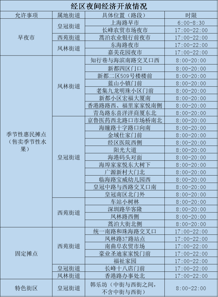 威海gdp发布_权威发布 2018年济宁市人均GDP同比增长5.9(3)