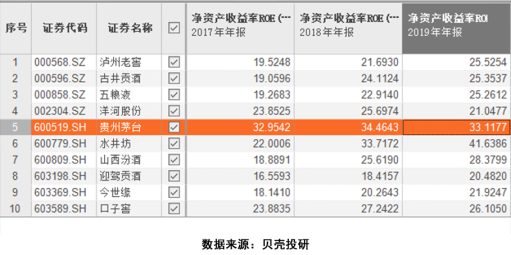 一文带你揭秘,芒格巴菲特选股必备指标roe,真的有那么