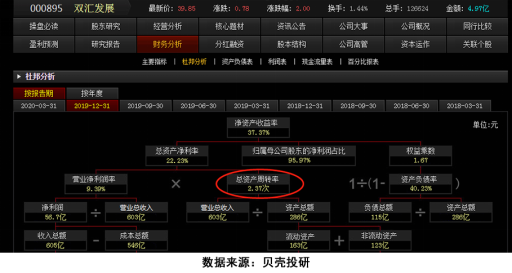 一文带你揭秘,芒格巴菲特选股必备指标roe,真的有那么
