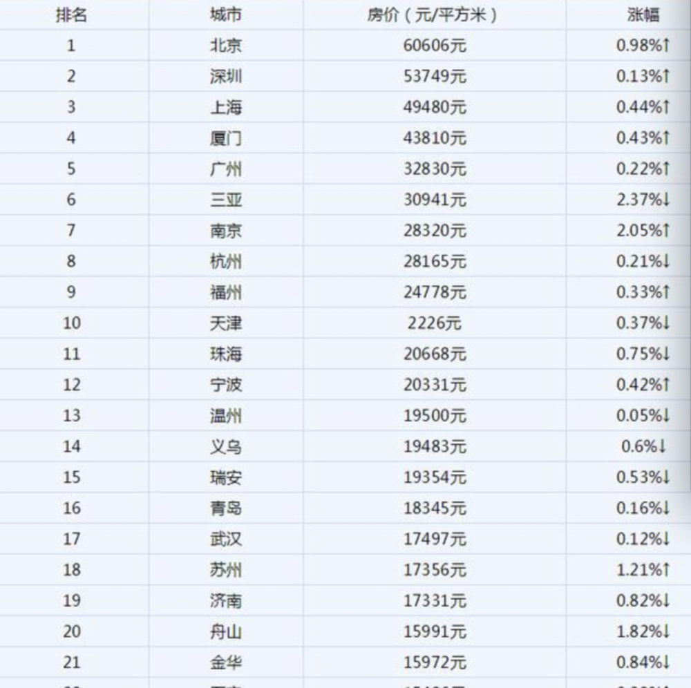 2020人均工资_2020包头人均工资多少(2)