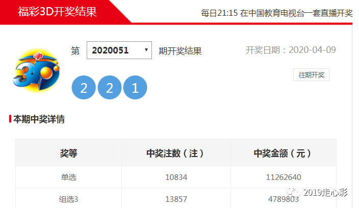 今晚121期3d即将开奖,统计10期最小号码出现情况,关注