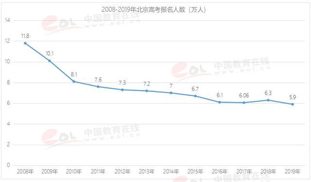 河北人口数量_秦皇岛3136879人 男女比例 年龄构成 公布