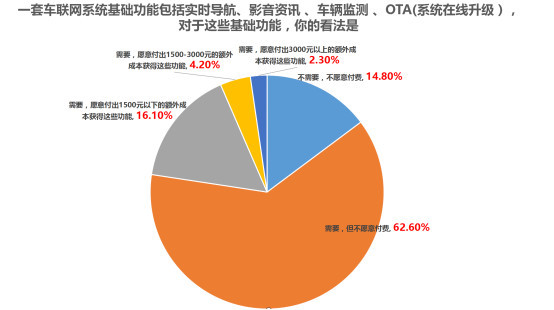 人口与车辆需求_人口与环境思维导图(3)