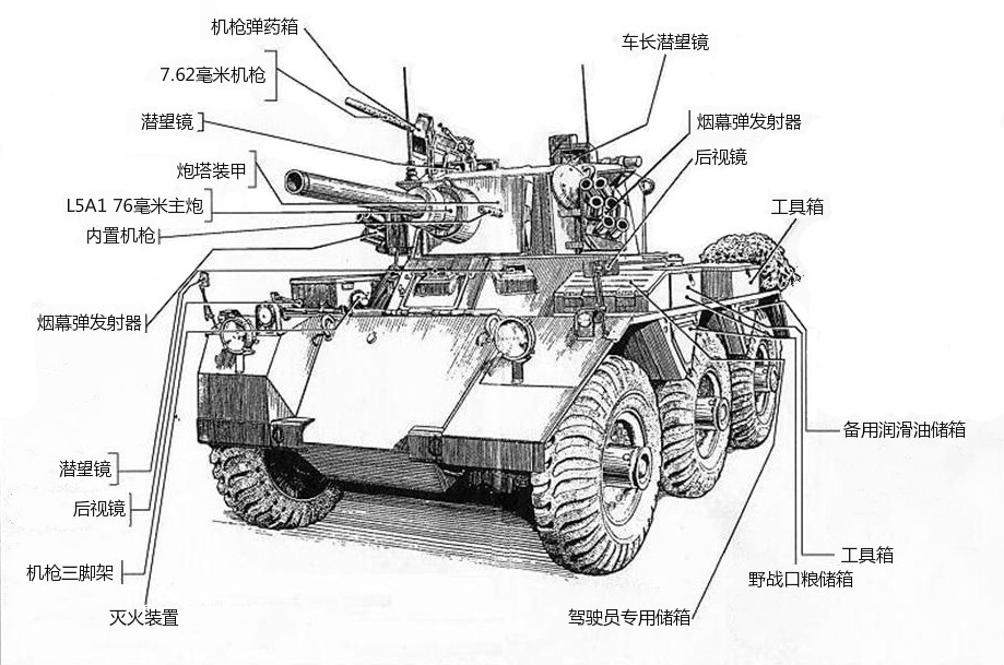 英伦"小钢炮",架在轮子上的轻型坦克,fv601"萨拉丁"轮式装甲车