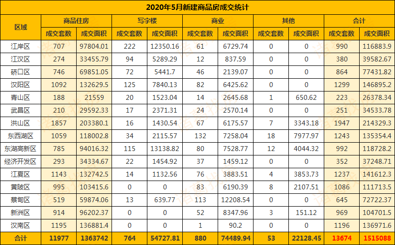 汉南经济总量_汉南16号线最新线路图(3)