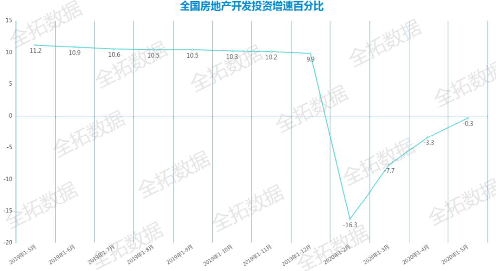 房企陷入困境，209家破产，多城市降价售房，你会购买吗？