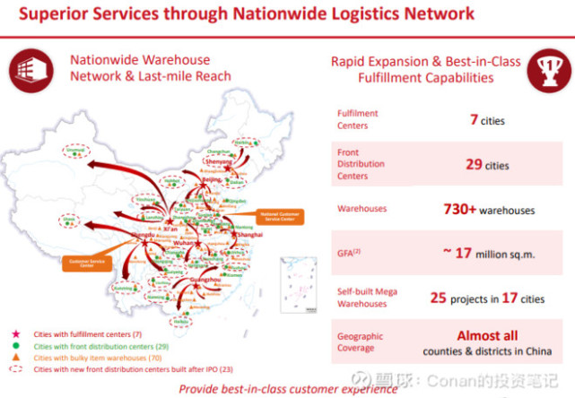 四通八达,多仓储的京东物流保证京东处于电商配送效率和配送时间