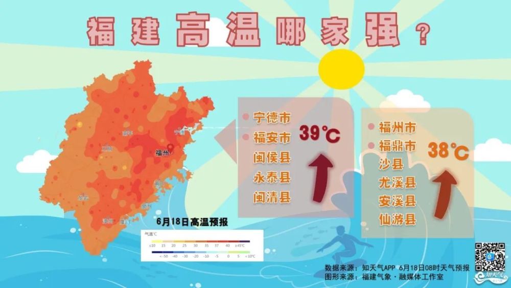 福建多地登"高温榜"!热热热……"热情依旧"