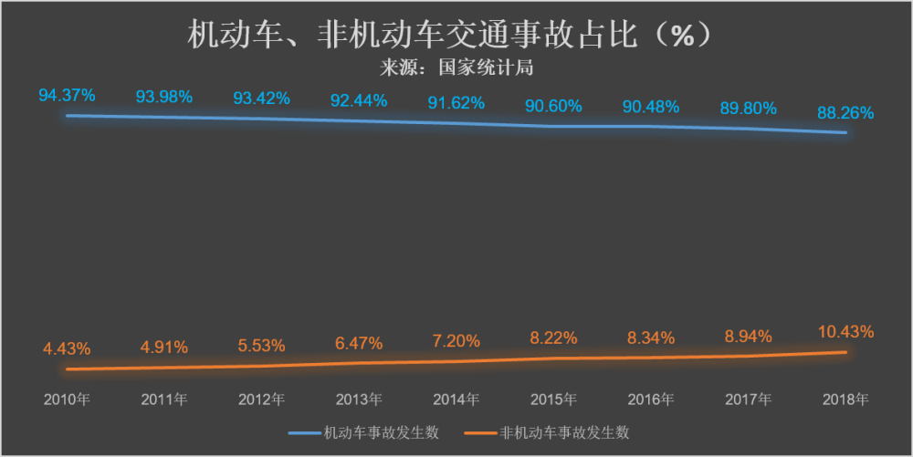 90中国人不知道的交通事故数据