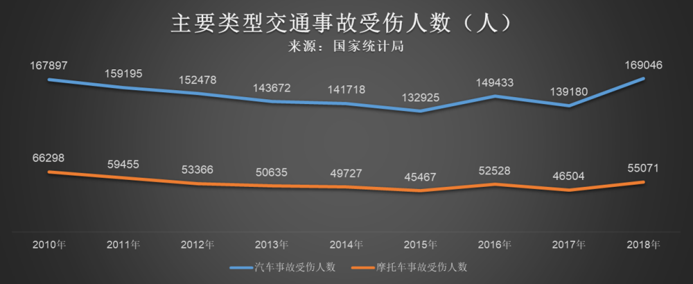 90中国人不知道的交通事故数据