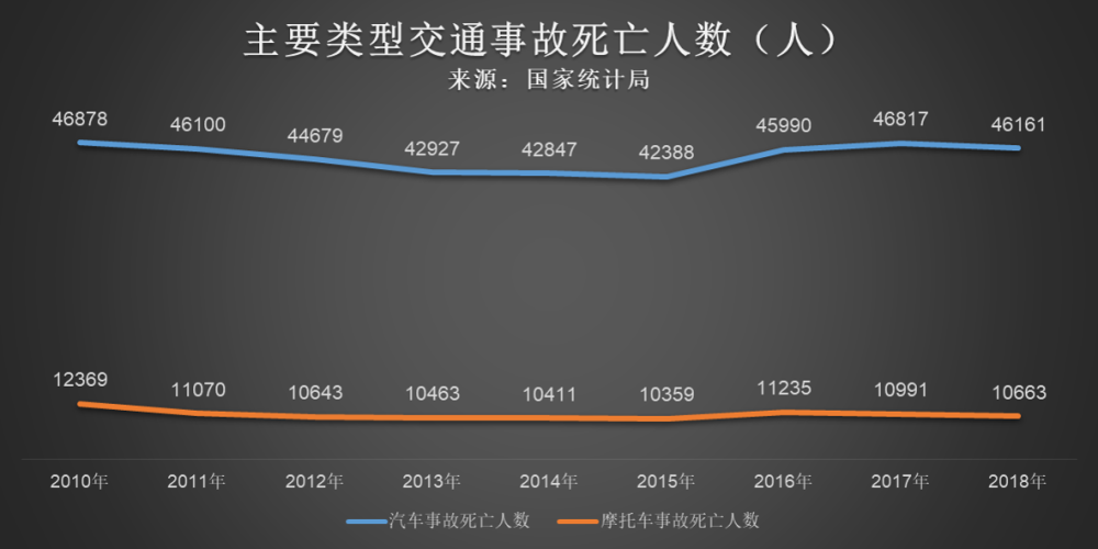 90中国人不知道的交通事故数据