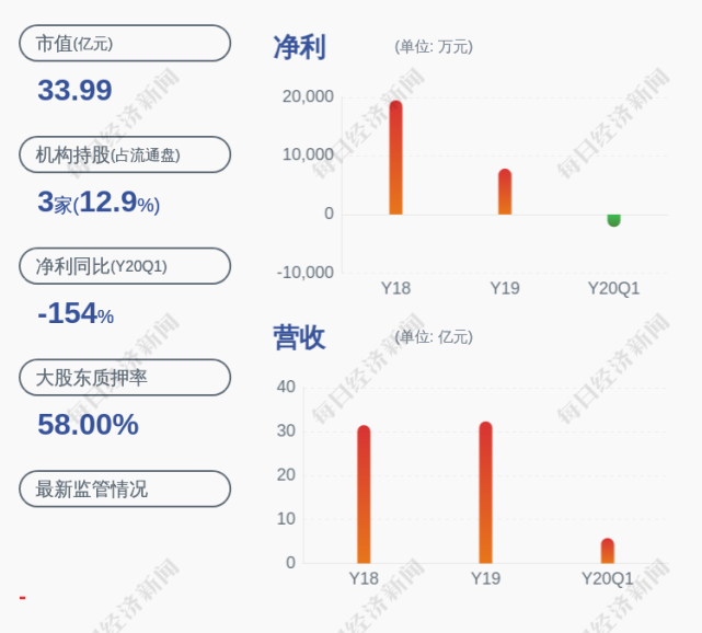 双环传动:股东叶善群解除质押1060万股