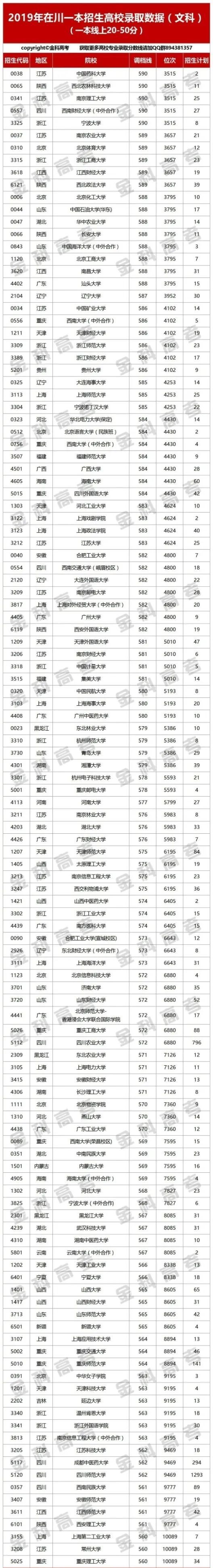有211,985高校可选!