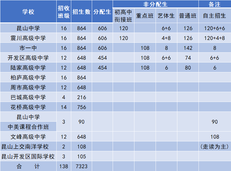 昆山市2020人口普查_人口普查图片(3)