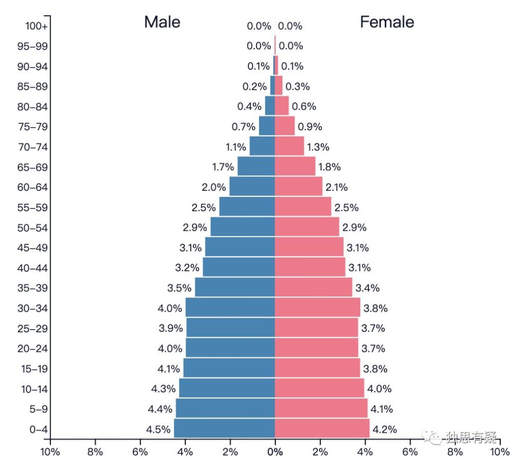 人口普查结_人口普查结果(3)