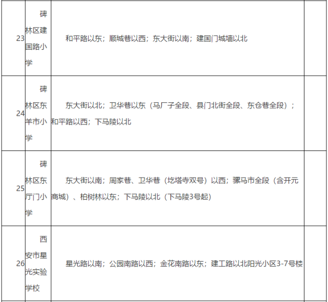 2020年西安各区小学学区划分汇总大全,家长赶快收藏吧!