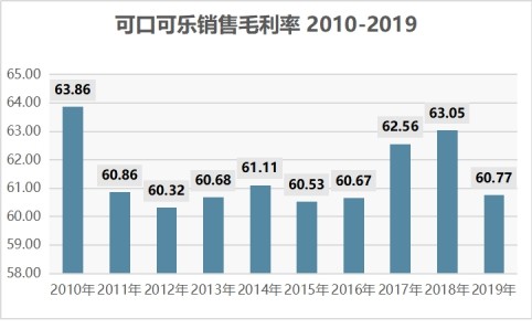 农夫山泉,会成为中国的可口可乐吗?