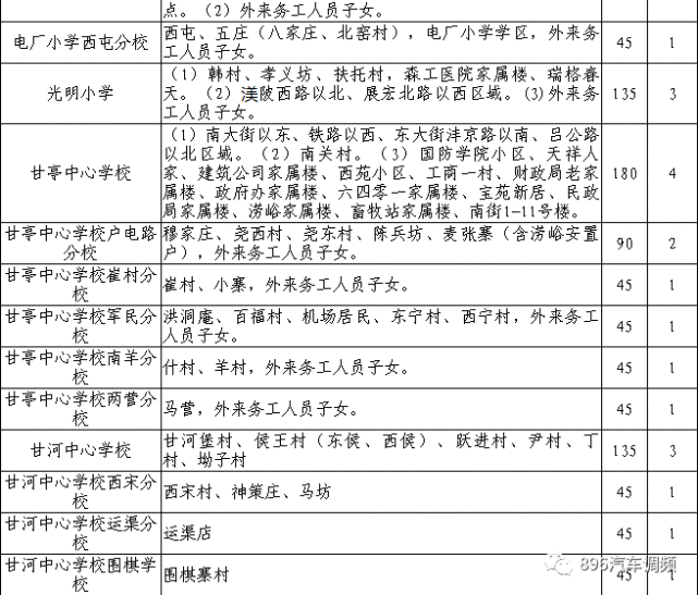 2020年西安各区县学区划分