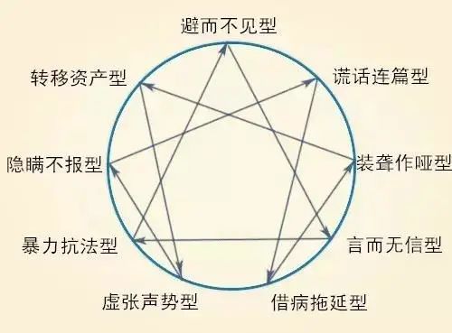 intj型人格人口占比_第五人格图片(3)