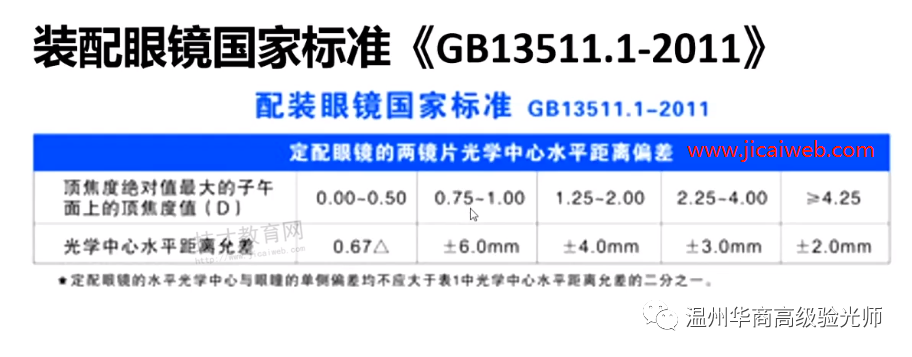 眼镜定配工操作:瞳距和瞳高的移心计算