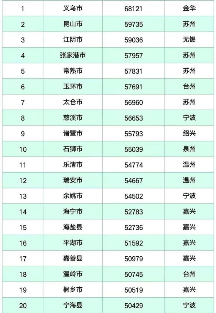 浙江省20个县级市GDP_浙江省地图(3)