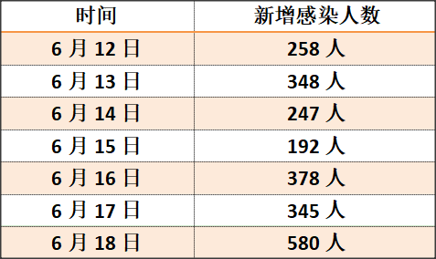 德国疫情人口_德国疫情(3)