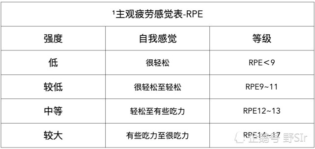 主观疲劳感觉表