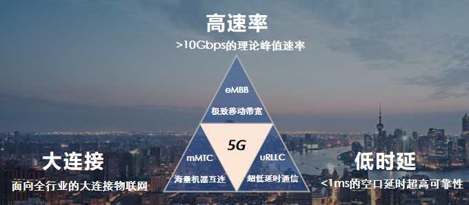 5g 商用 1 年了,进展怎么样?