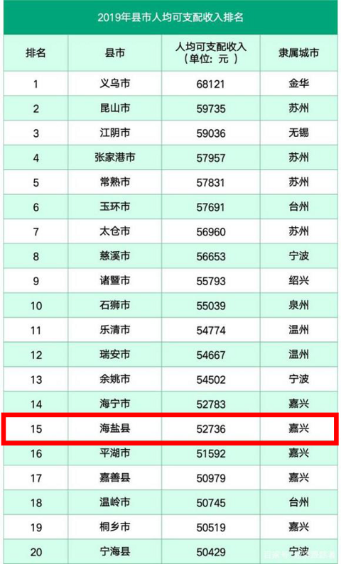全国县级市人均gdp排名(3)