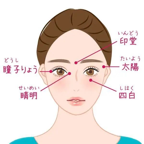 睛明穴:人体睛明穴位于面部,目内眦角稍上方凹陷处.