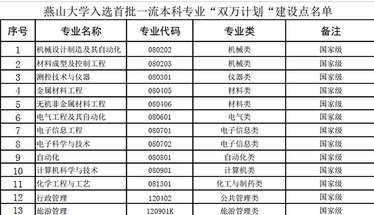 秦皇岛大学排名_东北大学秦皇岛分校(2)