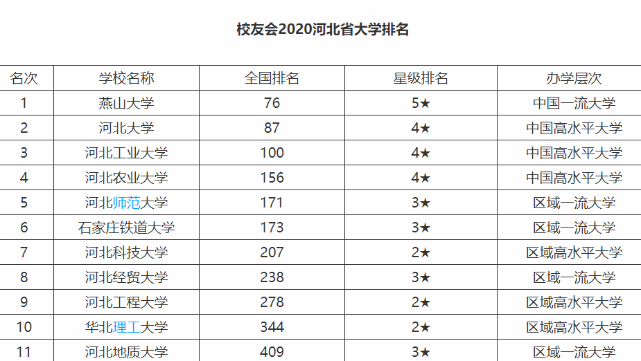 天津高职排名_天津高职院校宿舍(3)
