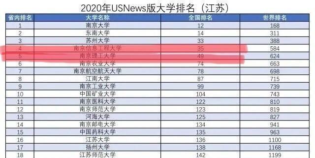 南京理工大学全国排名_南京传媒大学全国排名