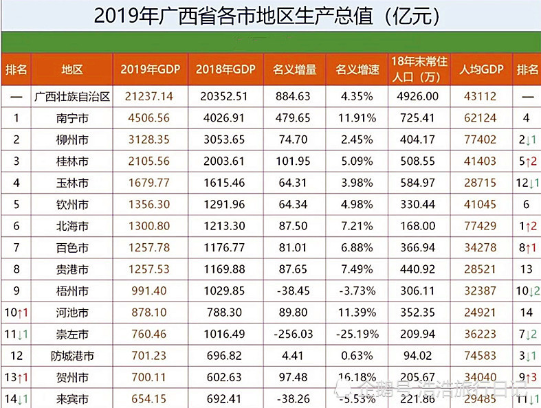 柳州市gdp城市排名_继续开挂 9月以后,苏州将发生这些大变化