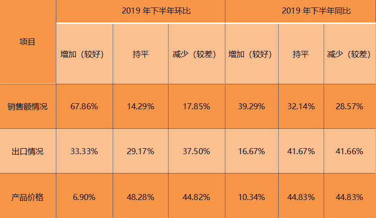 2019年模鍛行業(yè)經(jīng)濟運行情況分析(圖2)