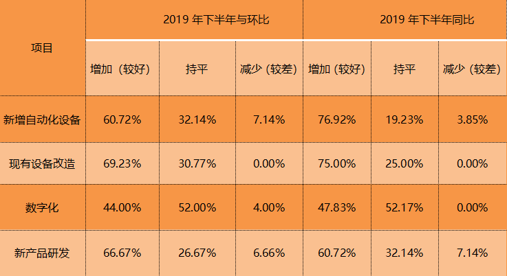 2019年模鍛行業(yè)經(jīng)濟(jì)運(yùn)行情況分析(圖3)