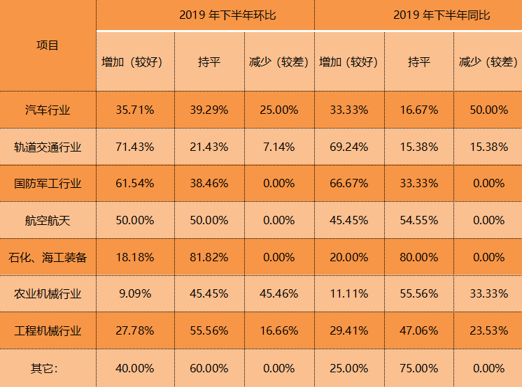 2019年模鍛行業(yè)經(jīng)濟運行情況分析(圖4)