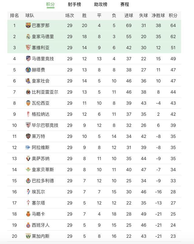 巴萨简谱_巴萨手机壁纸(2)