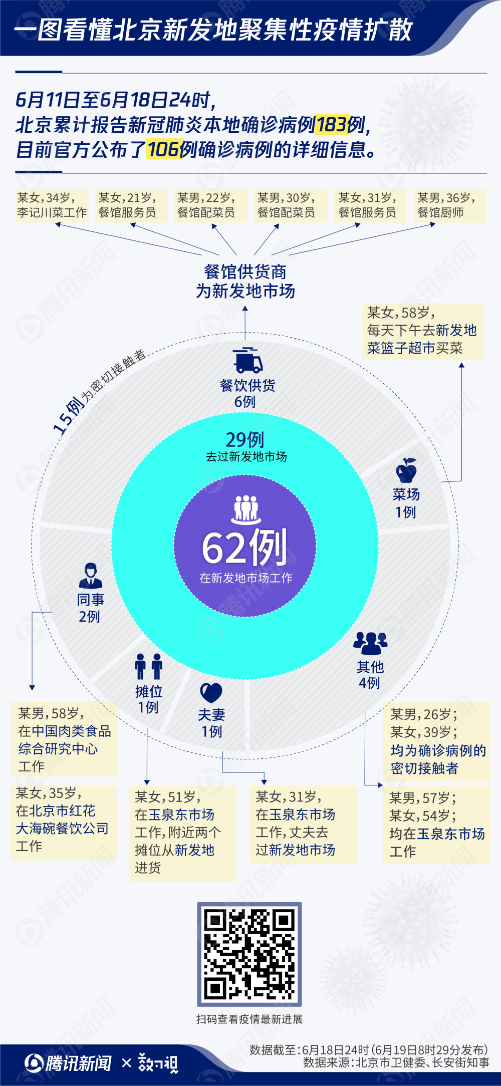 一图看懂北京疫情传染路径,8天183例确诊