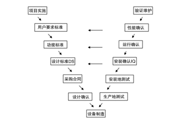 gmp净化车间生产流程图