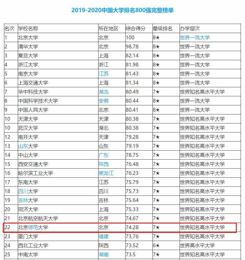 北师珠晋升985重本高校!分校变校区,还要不要考?