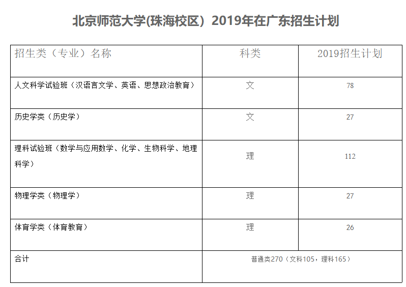 北师珠晋升985重本高校!分校变校区,还要不要考?