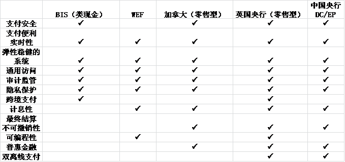 各国经济总量与时间的关系_各国国旗(3)