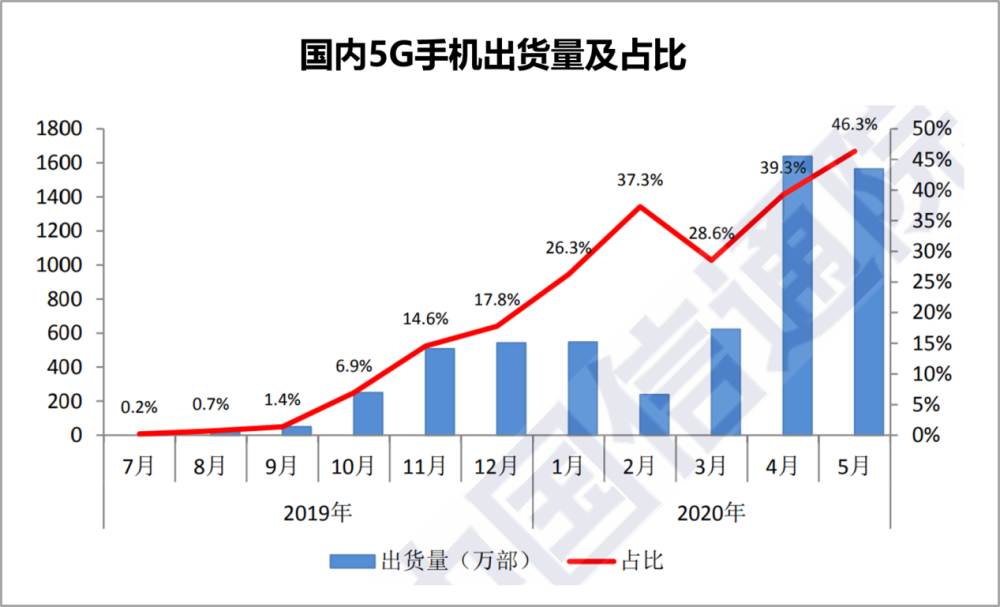 java8年经济总量过程中(3)