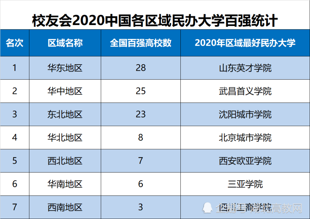 全国民办高校排名_民办高校图片
