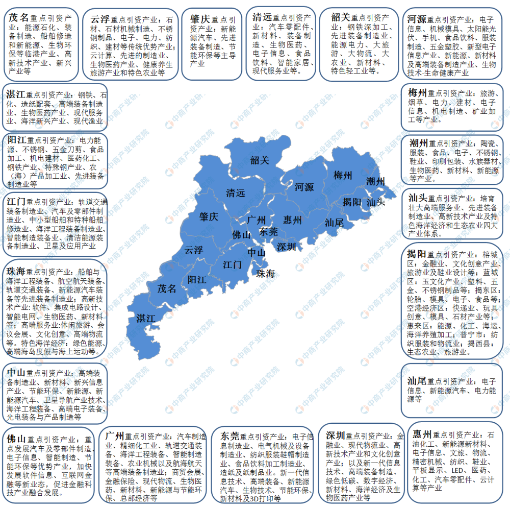 2020年广东省产业招商投资地图分析